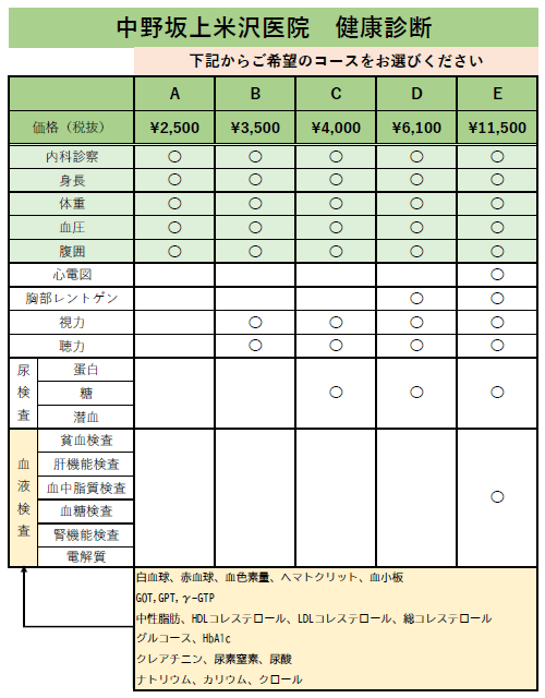 一般的な健診